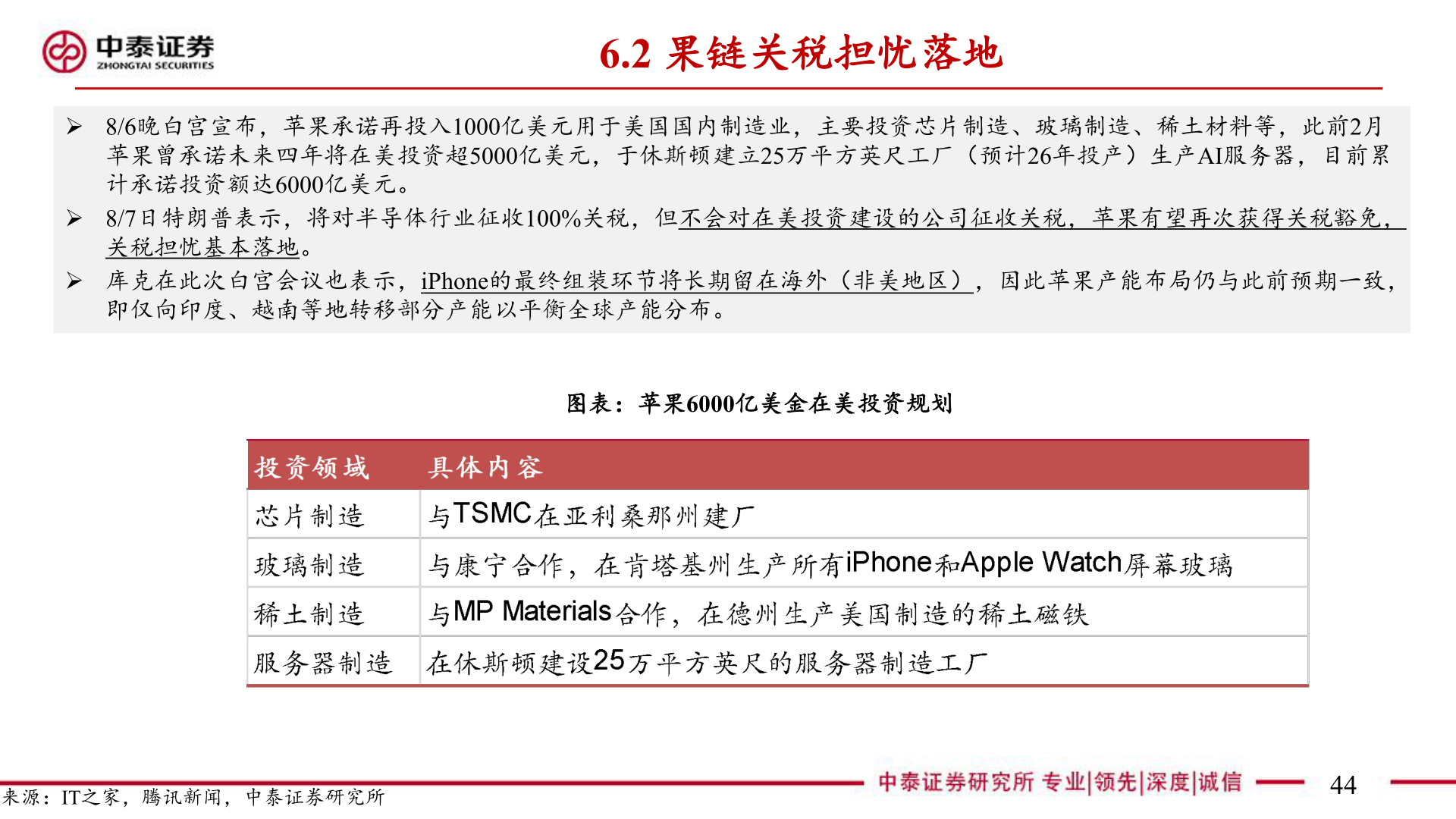 如何才能6.2 果链关税担忧落地