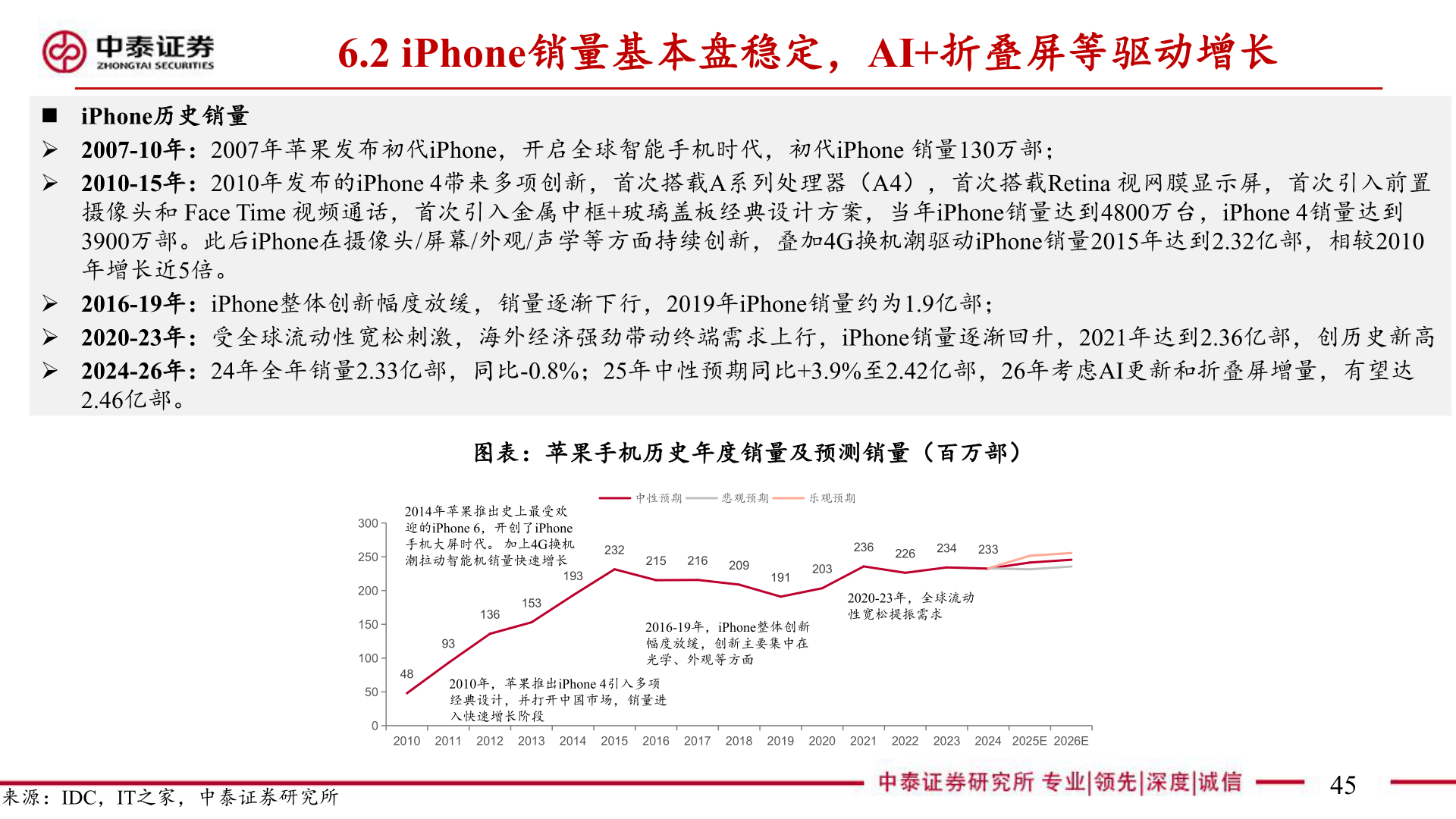 想问下各位网友6.2 iPhone销量基本盘稳定，AI+折叠屏等驱动增长