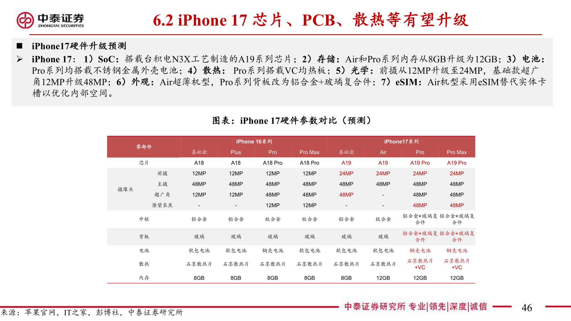 想关注一下6.2 iPhone 17 芯片、PCB、散热等有望升级