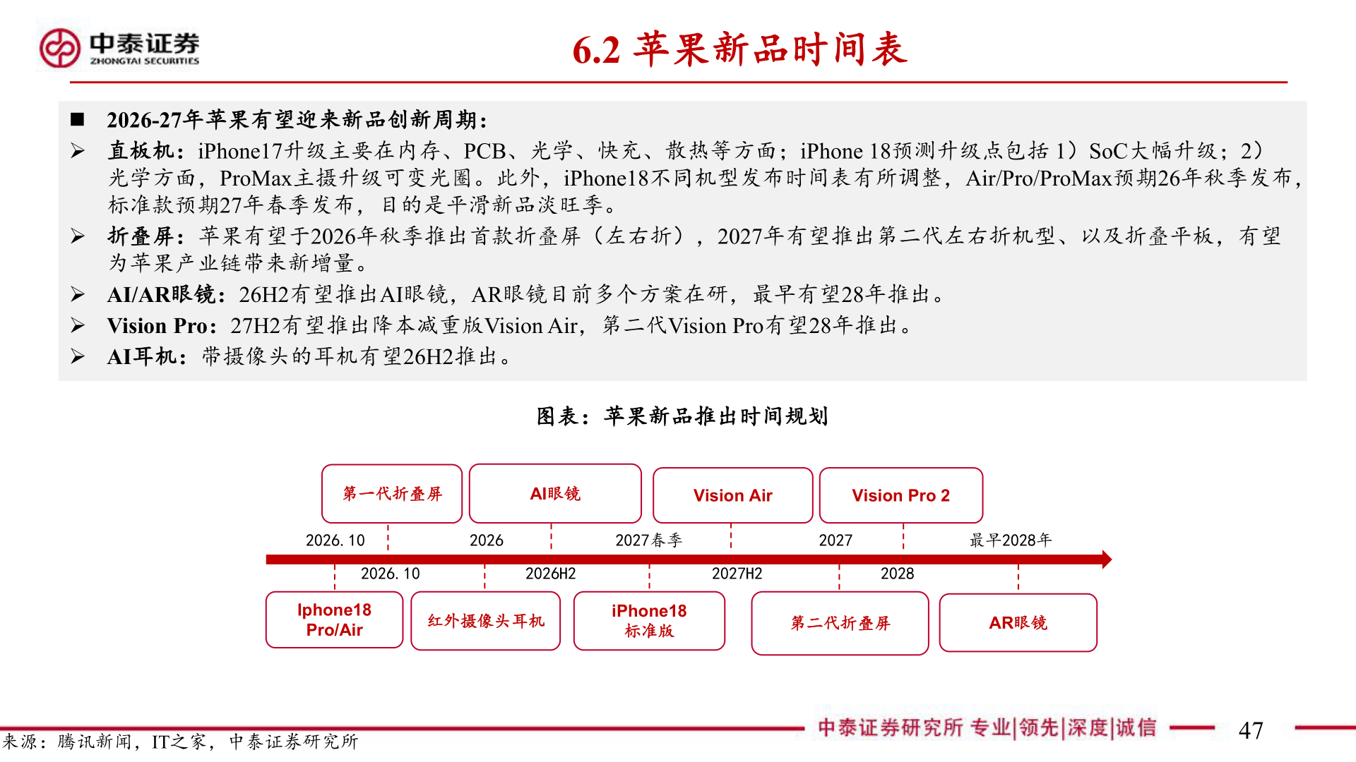 如何了解6.2 苹果新品时间表