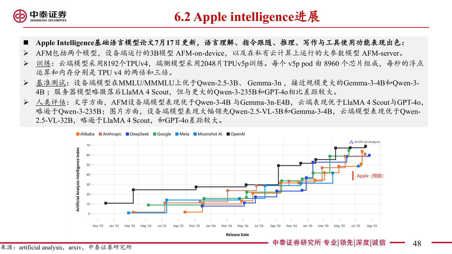 咨询大家6.2 Apple intelligence进展