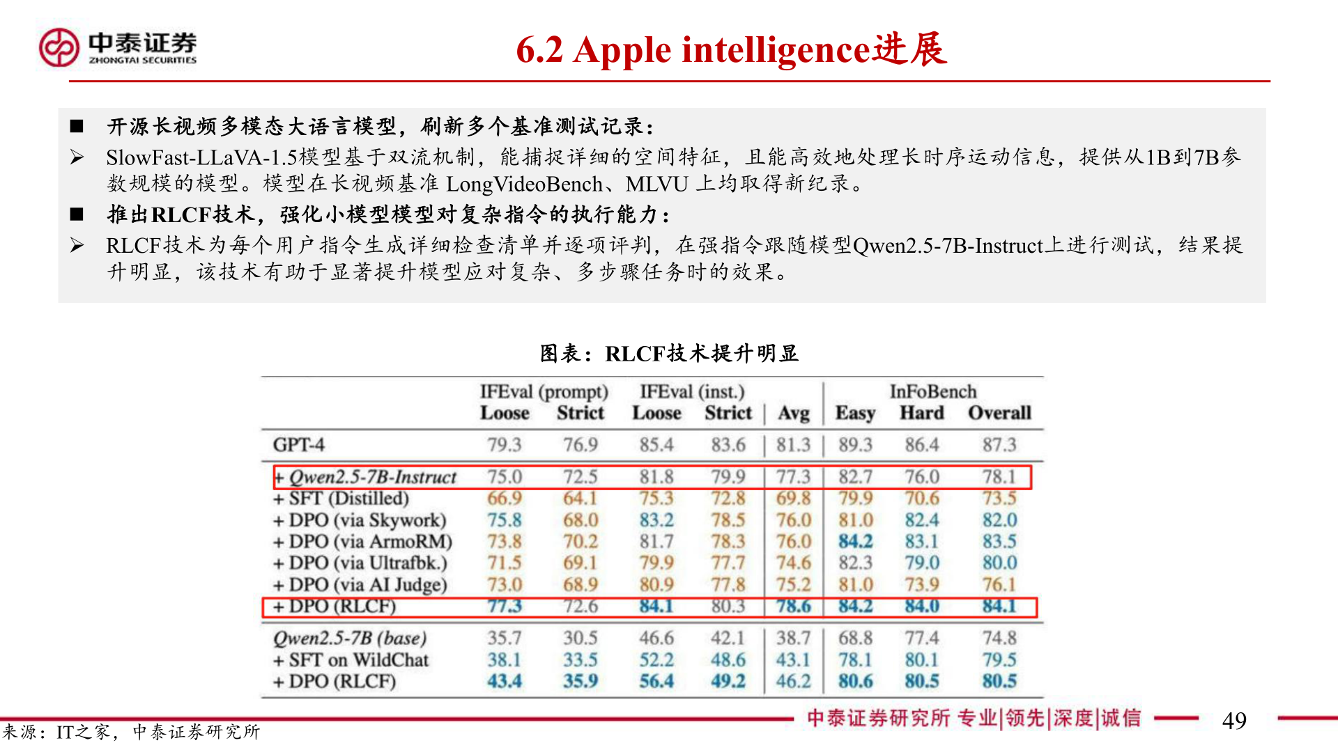 请问一下6.2 Apple intelligence进展
