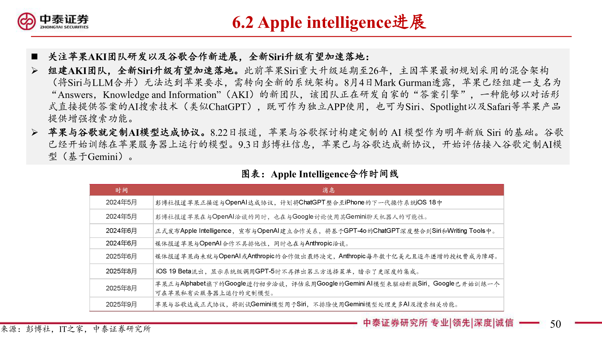 咨询大家6.2 Apple intelligence进展