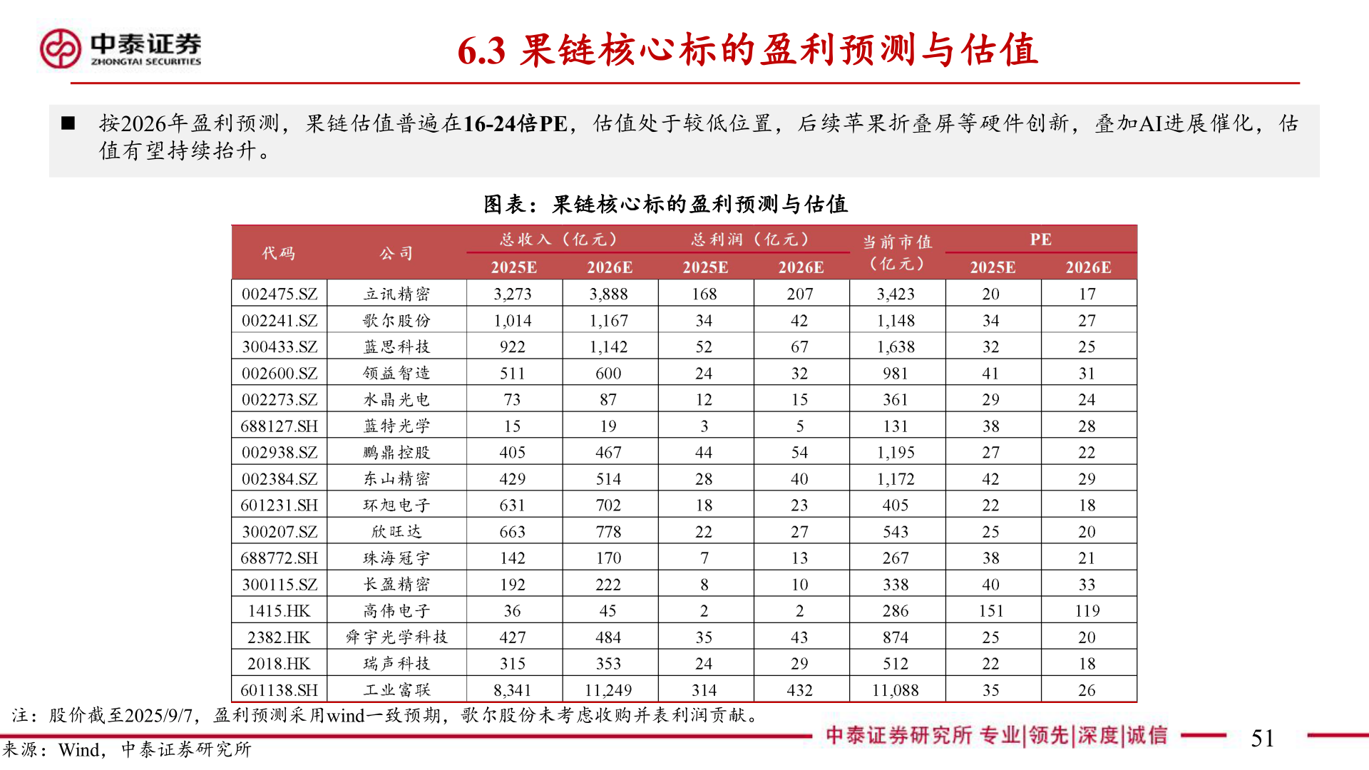 如何了解6.3 果链核心标的盈利预测与估值