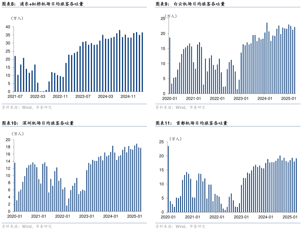 怎样理解白云机场日均旅客吞吐量 首都机场日均旅客吞吐量