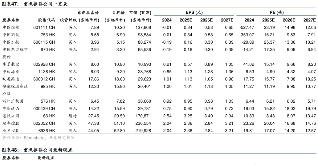 请问一下重点推荐公司一览表