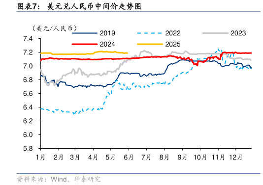谁能回答美元兑人民币中间价走势图
