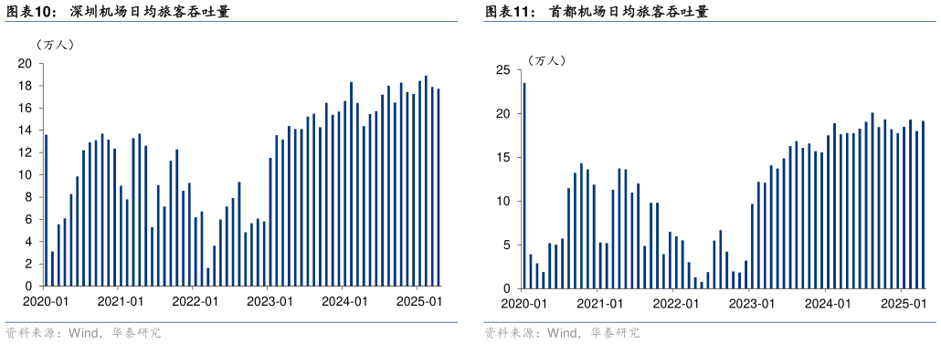 咨询下各位深圳机场日均旅客吞吐量 白云机场日均旅客吞吐量 首都机场日均旅客吞吐量