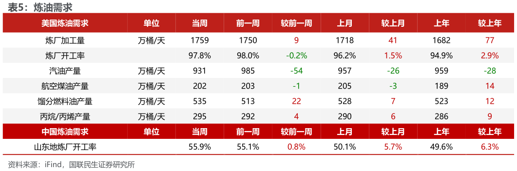 咨询下各位炼油需求