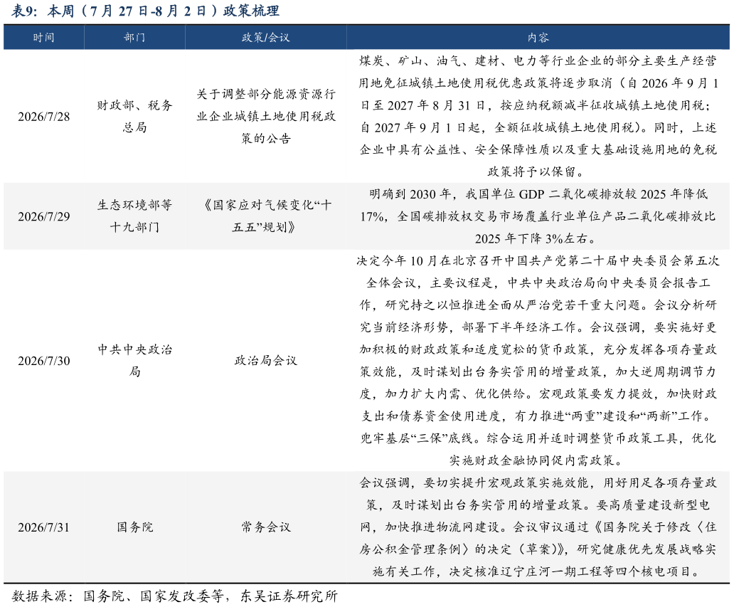 如何了解本周（7 月 27 日-8 月 2 日）政策梳理