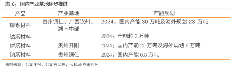 如何了解国内产业基地逐步推进