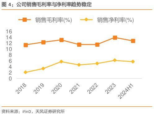如何了解公司销售毛利率与净利率趋势稳定