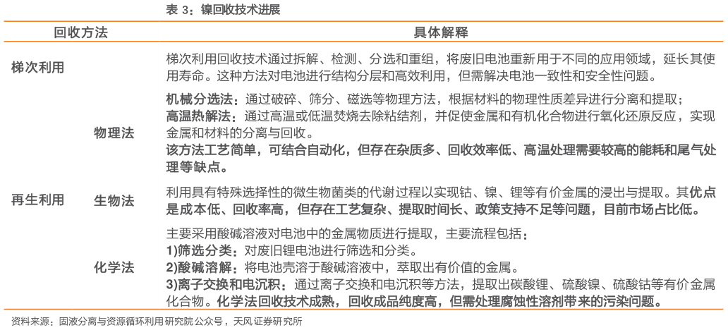 咨询下各位镍回收技术进展