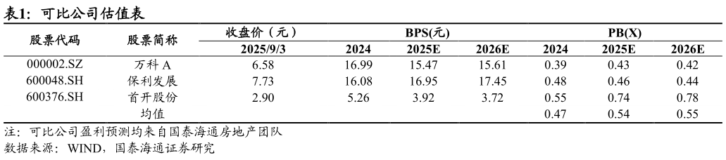 谁能回答可比公司估值表