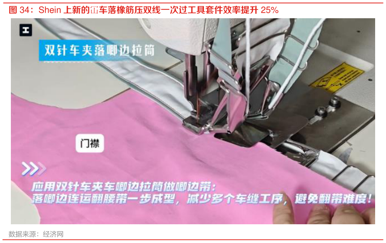 谁知道Shein 上新的冚车落橡筋压双线一次过工具套件效率提升 25%