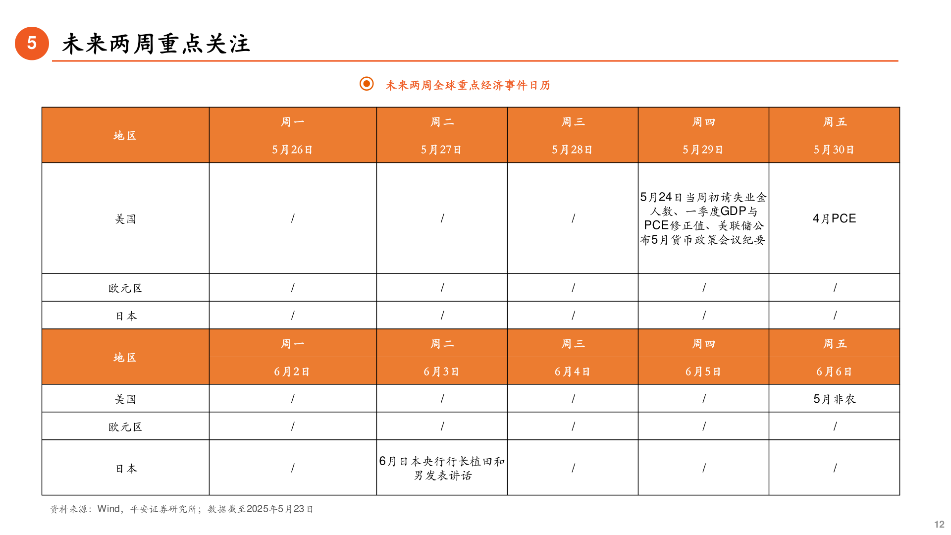 各位网友请教一下5