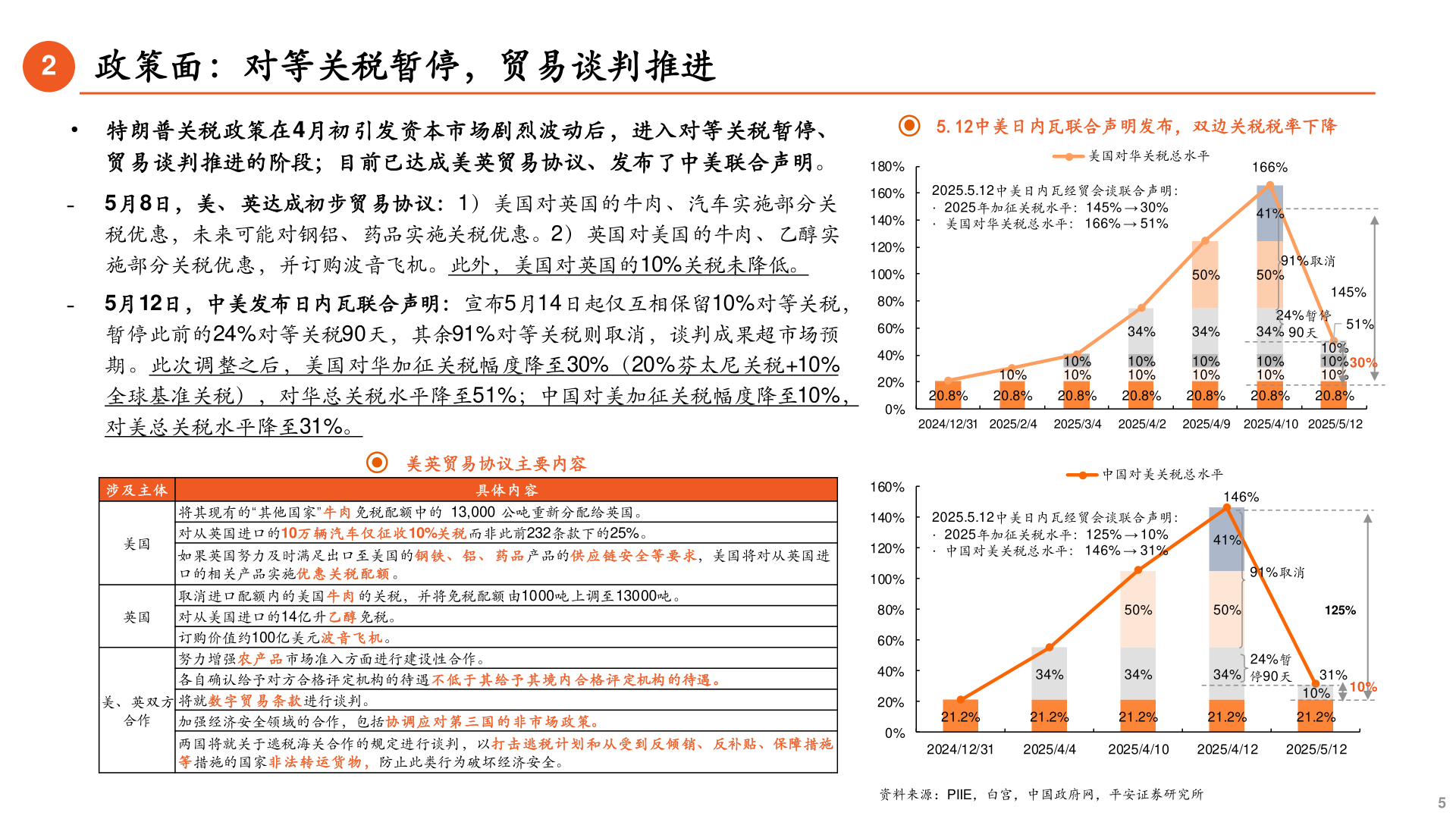 各位网友请教一下2