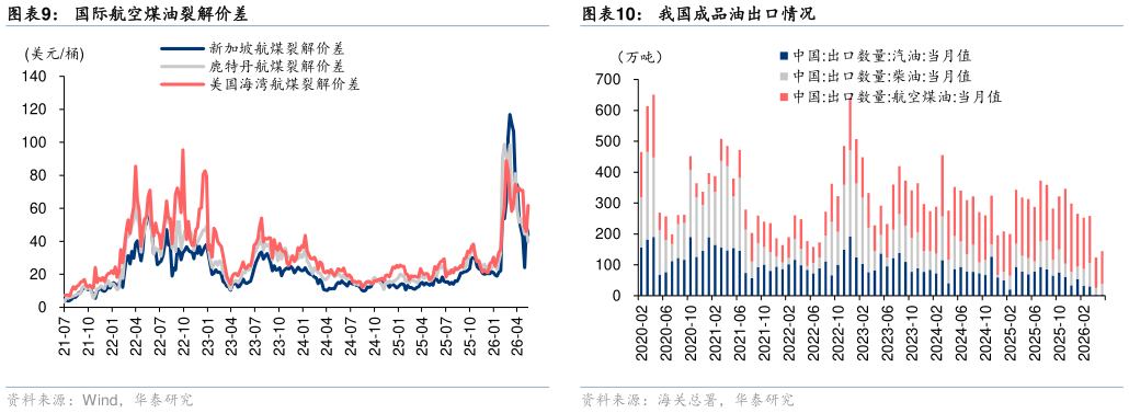 想关注一下国际航空煤油裂解价差