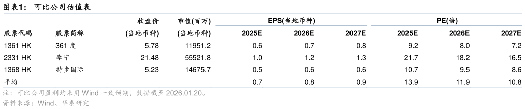 如何看待可比公司估值表