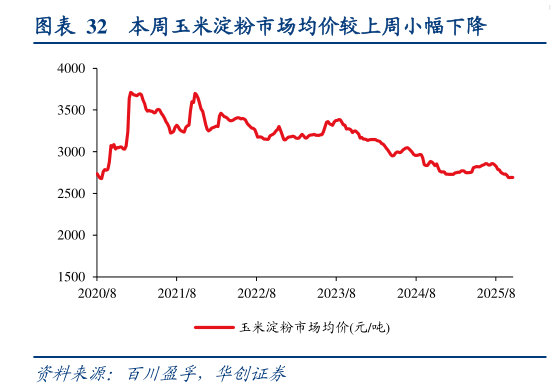如何了解本周玉米淀粉市场均价较上周小幅下降?