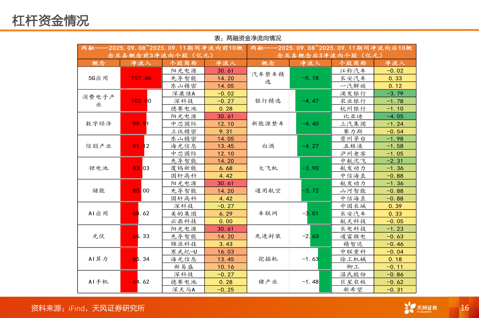 请问一下杠杆资金情况