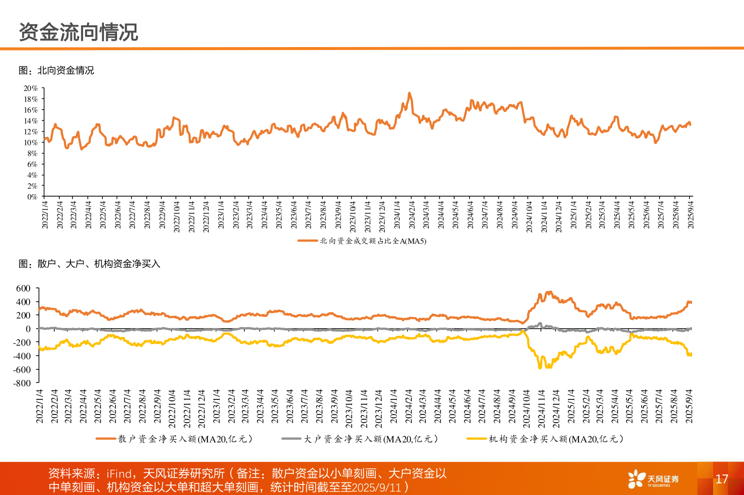 咨询大家资金流向情况