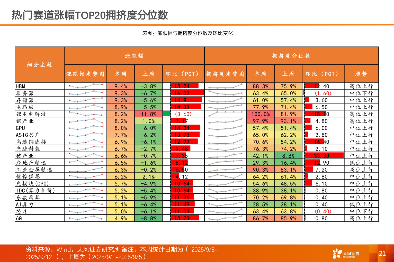 如何了解热门赛道涨幅TOP20拥挤度分位数