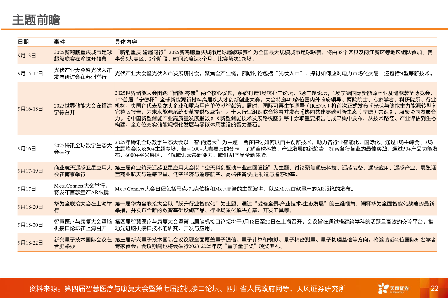 想关注一下主题前瞻