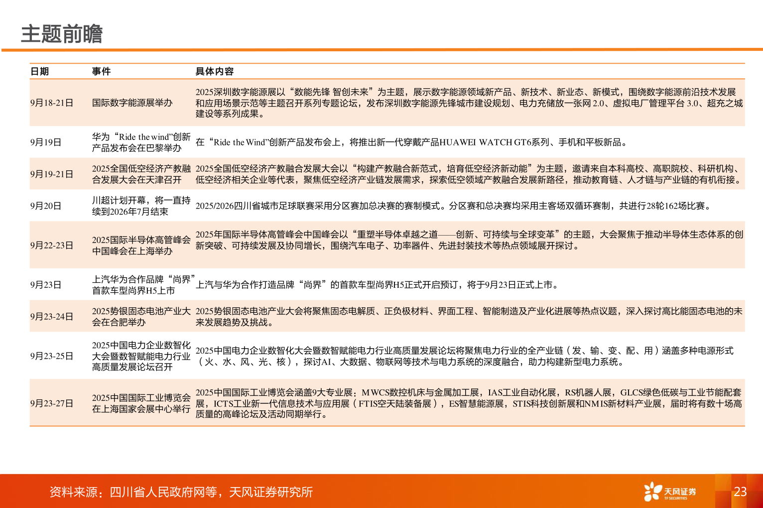 我想了解一下主题前瞻