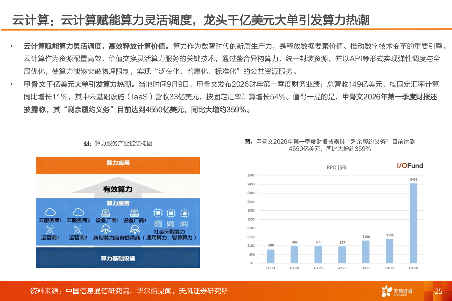 谁能回答云计算：云计算赋能算力灵活调度，龙头千亿美元大单引发算力热潮