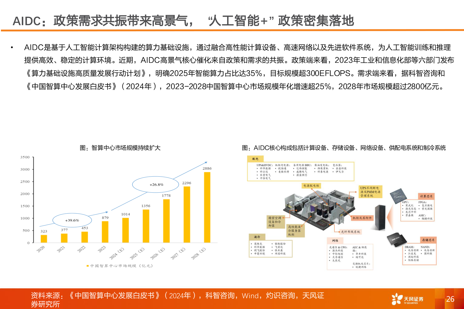 如何了解AIDC：政策需求共振带来高景气，“人工智能+”政策密集落地