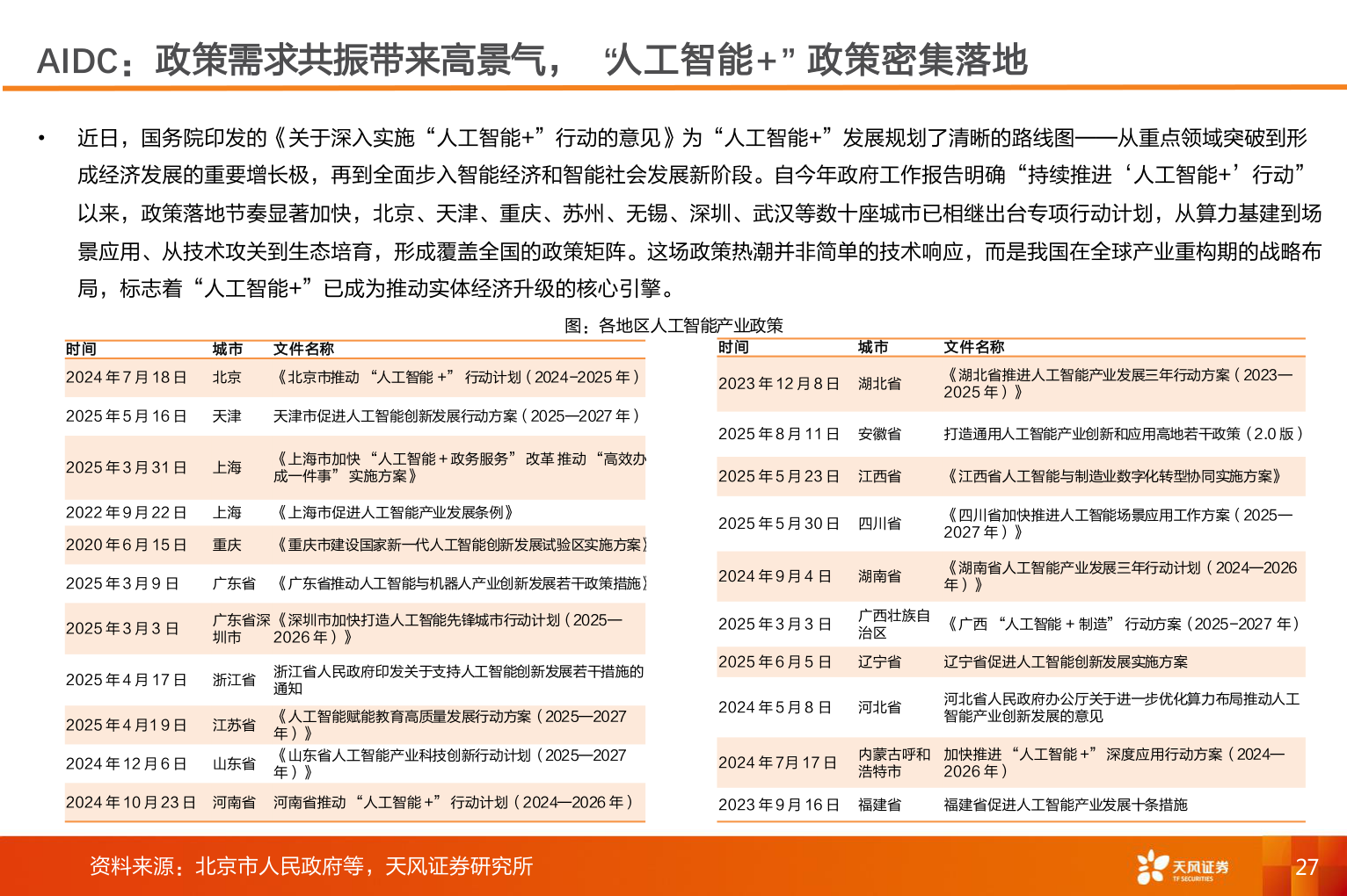 如何解释AIDC：政策需求共振带来高景气，“人工智能+”政策密集落地