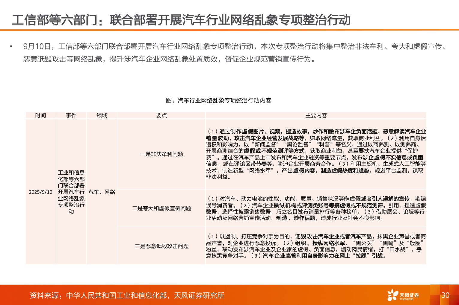 想问下各位网友工信部等六部门：联合部署开展汽车行业网络乱象专项整治行动