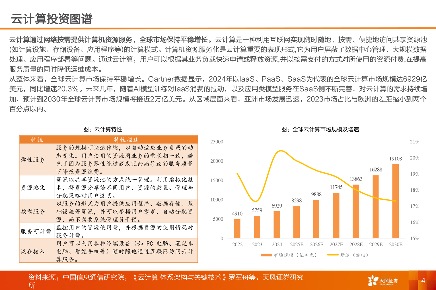 谁知道云计算投资图谱