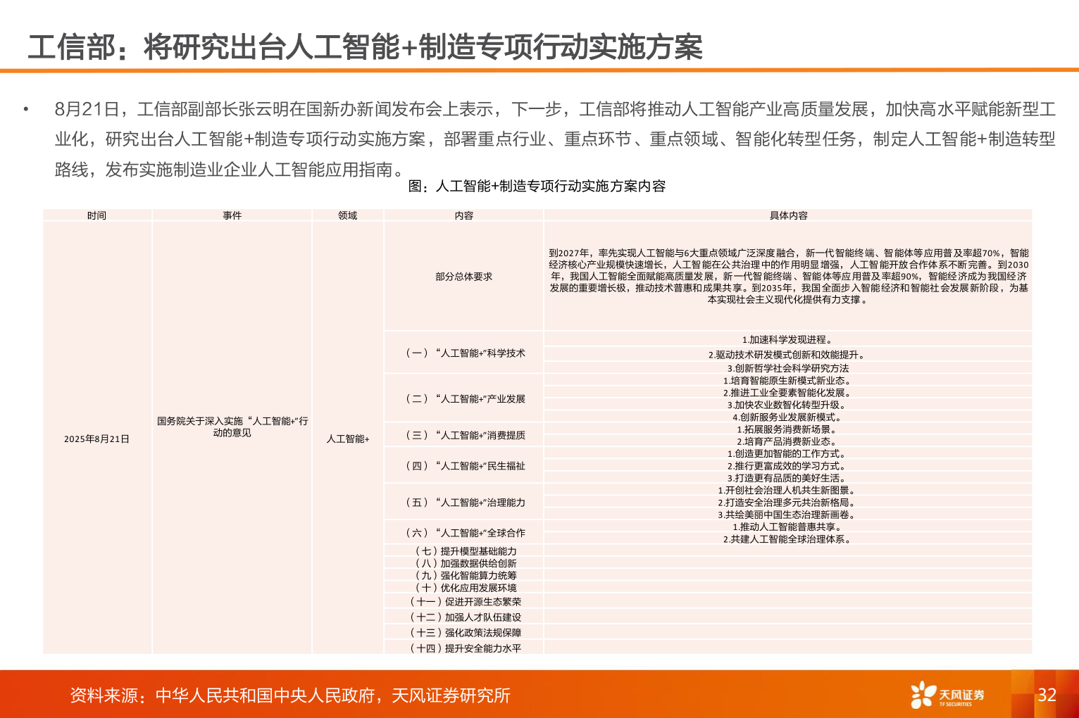 如何了解工信部：将研究出台人工智能+制造专项行动实施方案