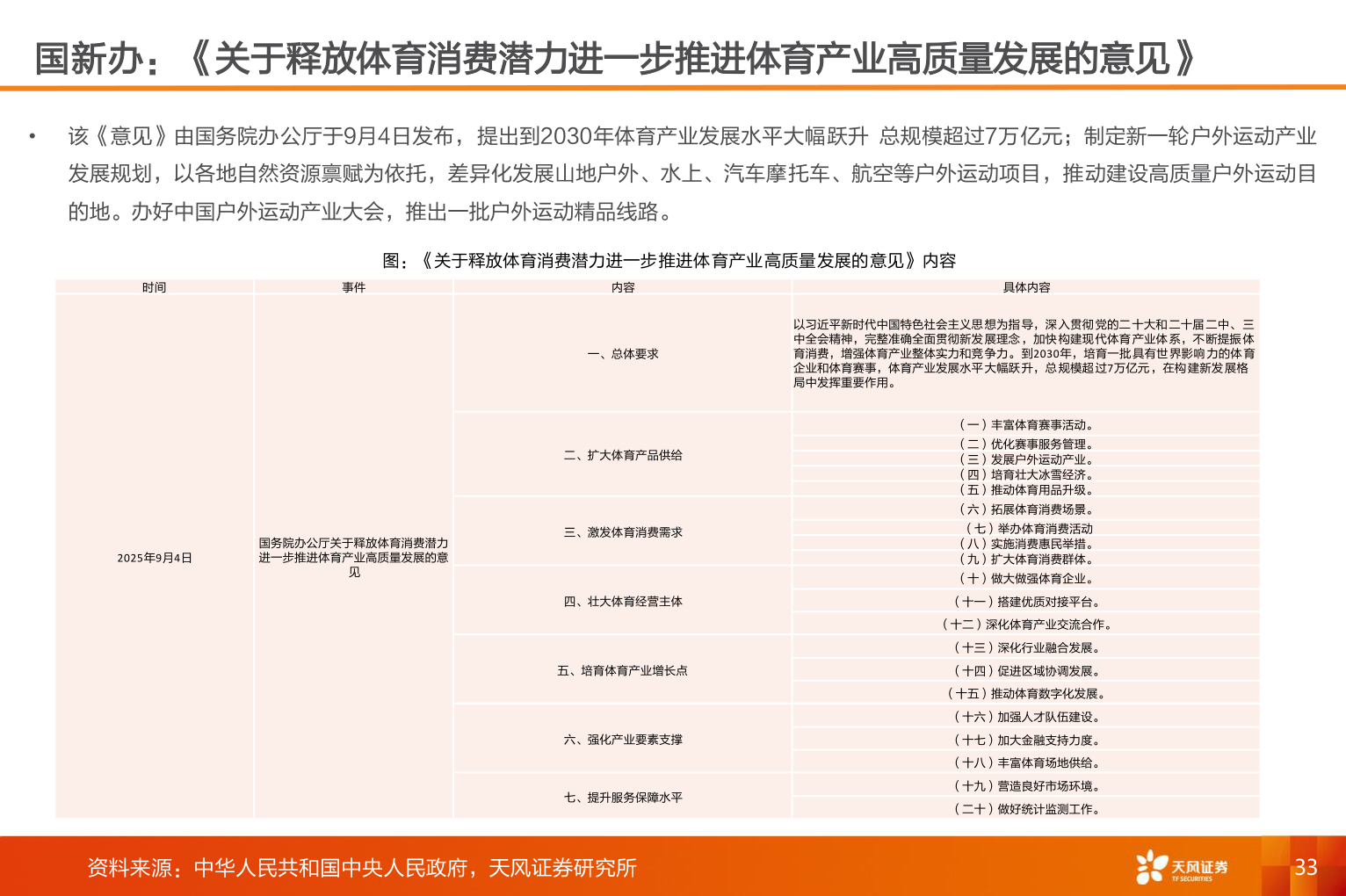 你知道国新办：《关于释放体育消费潜力进一步推进体育产业高质量发展的意见》