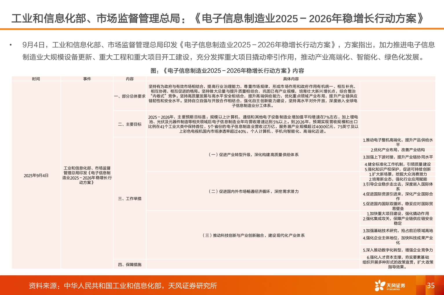 谁能回答工业和信息化部、市场监督管理总局：《电子信息制造业2025－2026年稳增长行动方案》