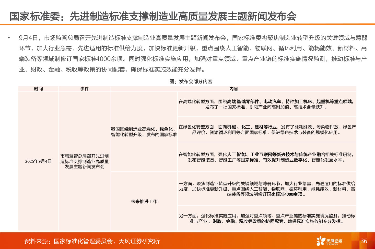 咨询大家国家标准委：先进制造标准支撑制造业高质量发展主题新闻发布会