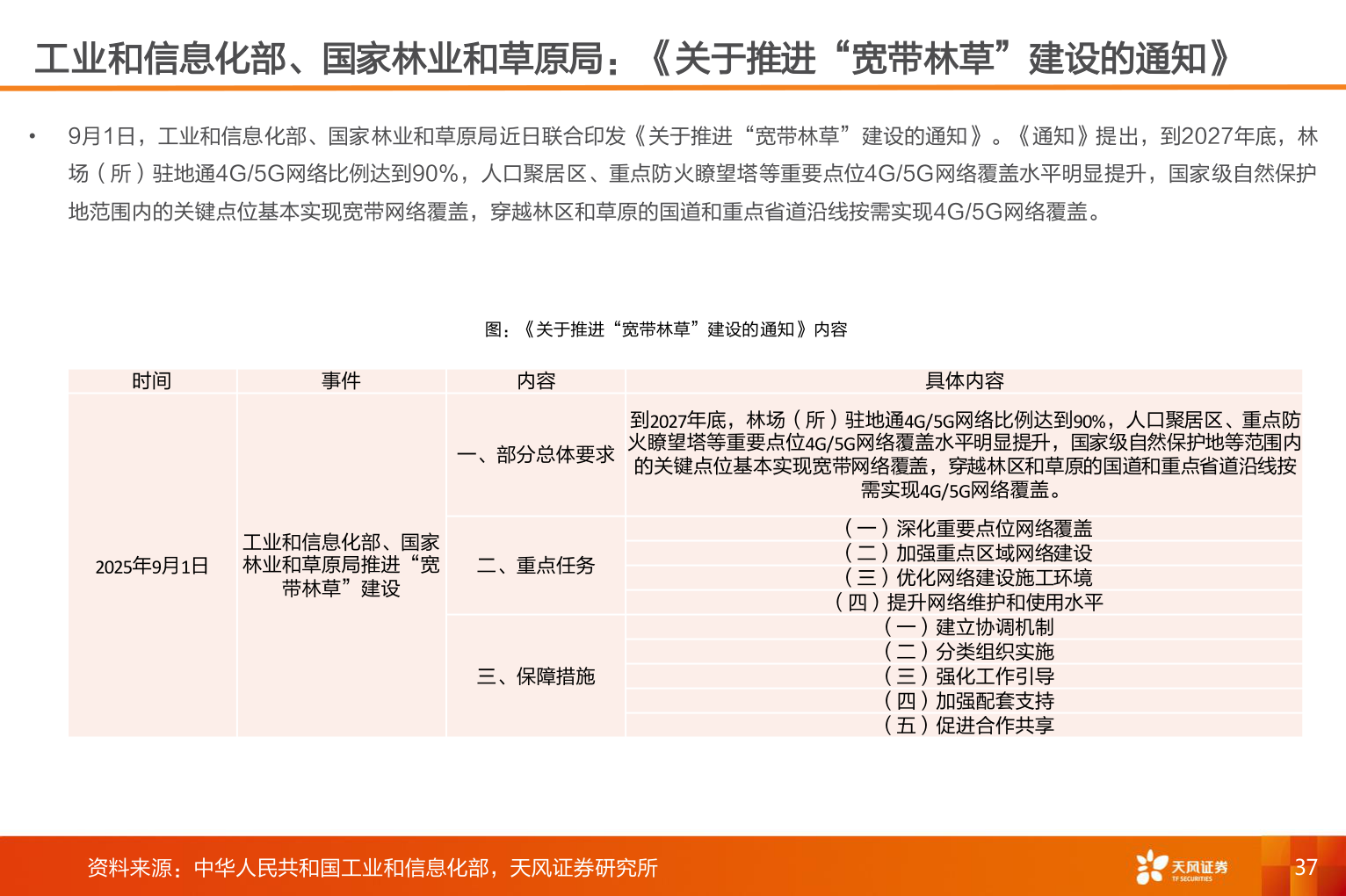 谁知道工业和信息化部、国家林业和草原局：《关于推进“宽带林草”建设的通知》