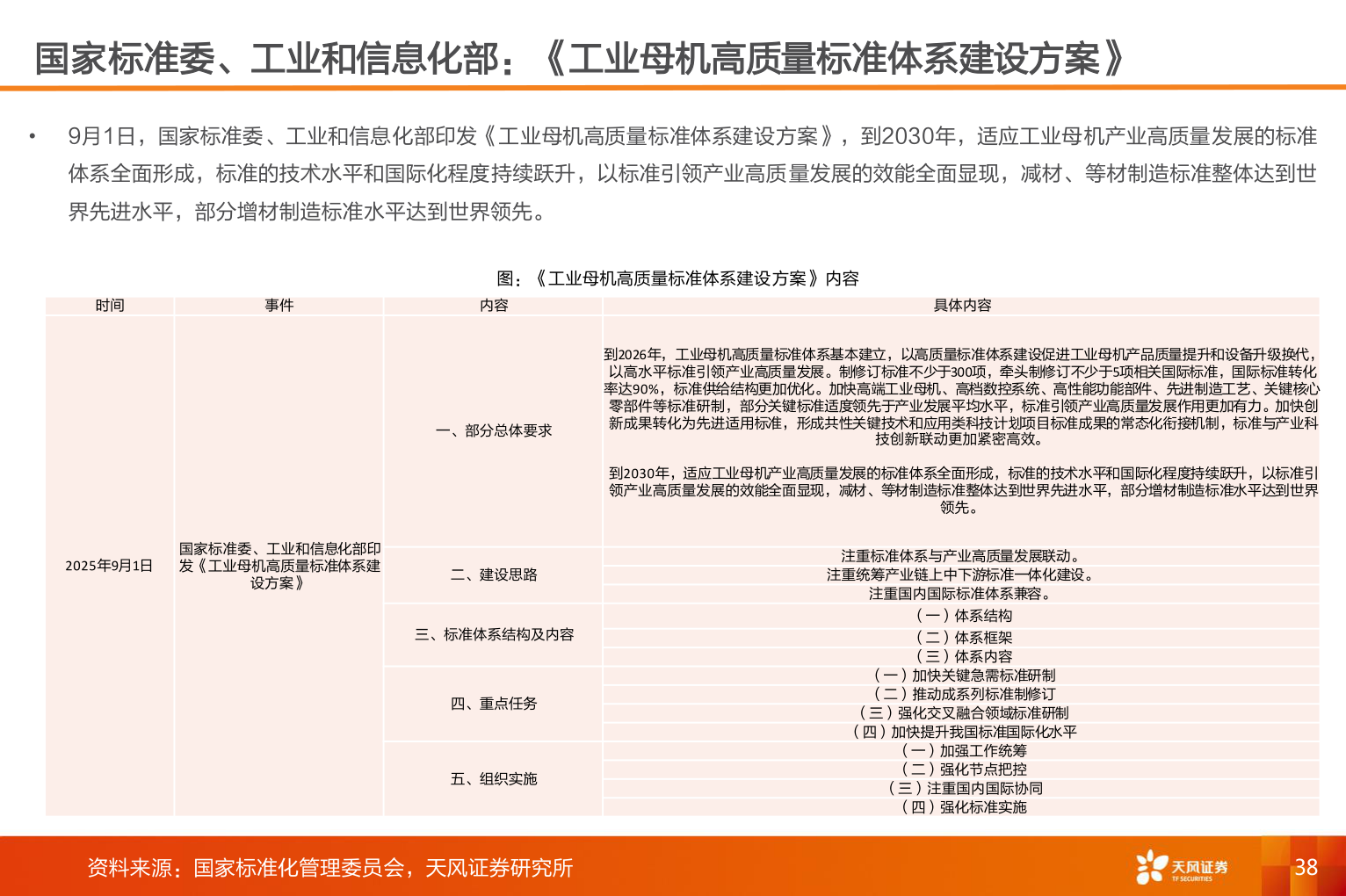 咨询大家国家标准委、工业和信息化部：《工业母机高质量标准体系建设方案》