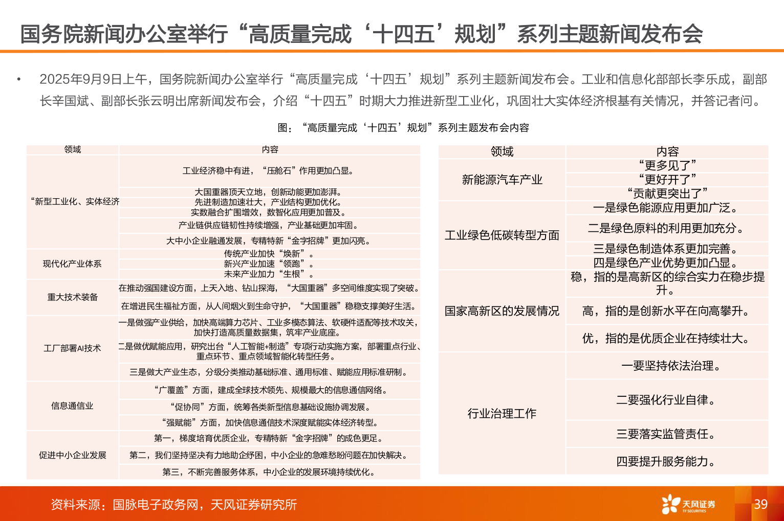 如何解释国务院新闻办公室举行“高质量完成‘十四五’规划”系列主题新闻发布会