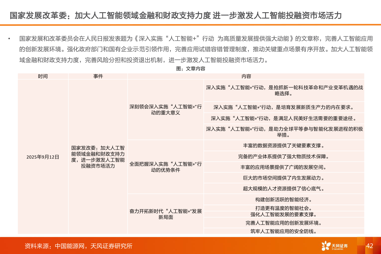 如何了解国家发展改革委：加大人工智能领域金融和财政支持力度 进一步激发人工智能投融资市场活力
