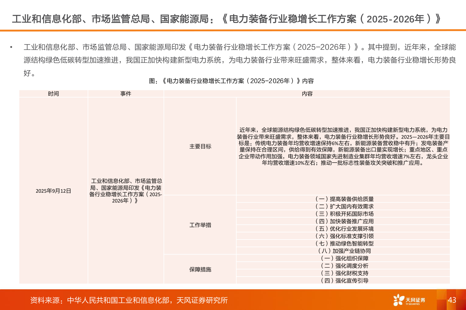 如何看待工业和信息化部、市场监管总局、国家能源局：《电力装备行业稳增长工作方案（2025-2026年）》