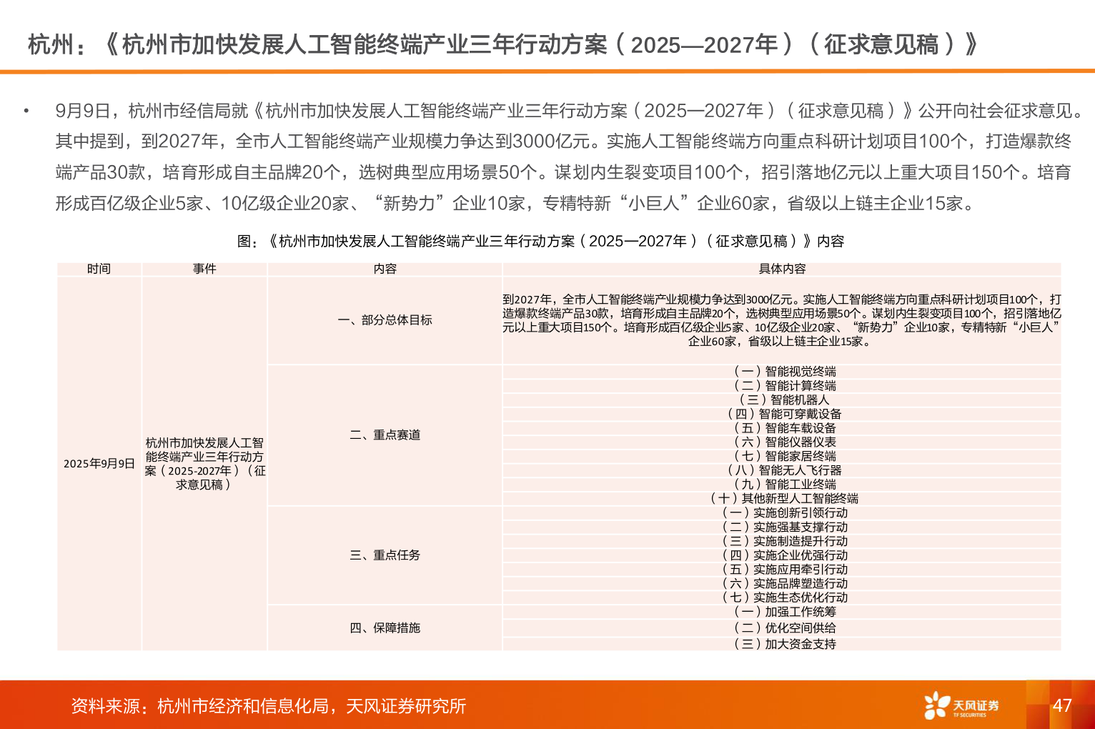你知道杭州：《杭州市加快发展人工智能终端产业三年行动方案（2025—2027年）（征求意见稿）》