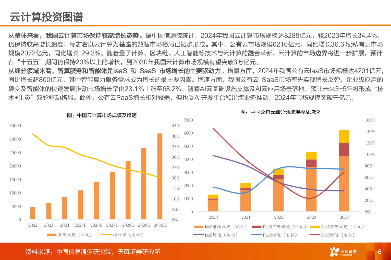 如何解释云计算投资图谱