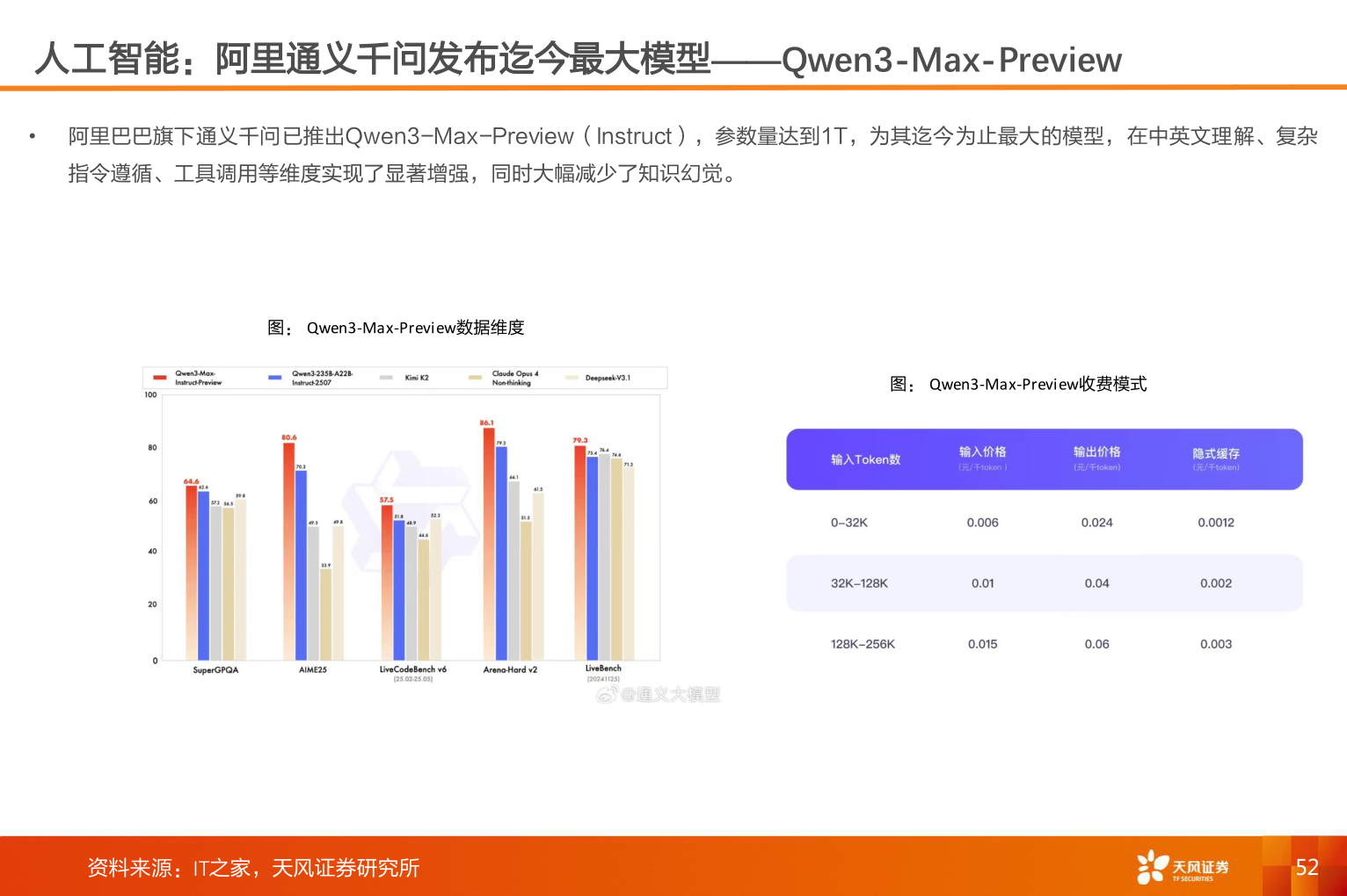如何看待人工智能：阿里通义千问发布迄今最大模型——Qwen3-Max-Preview