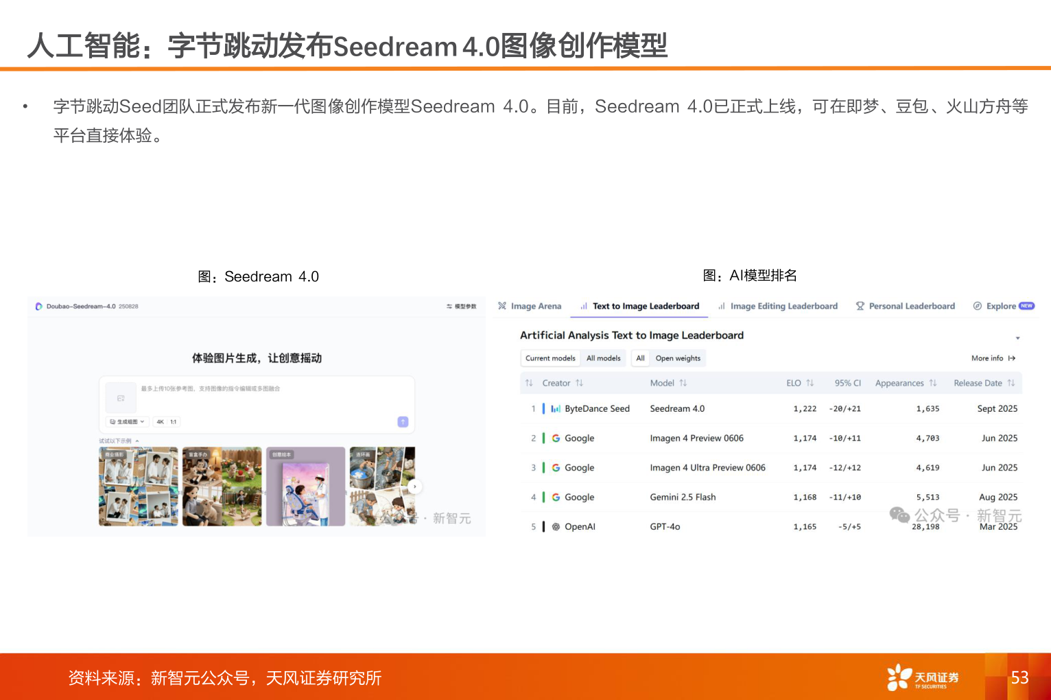 我想了解一下人工智能：字节跳动发布Seedream 4.0图像创作模型