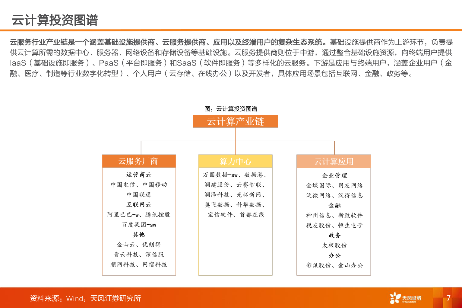 如何看待云计算投资图谱