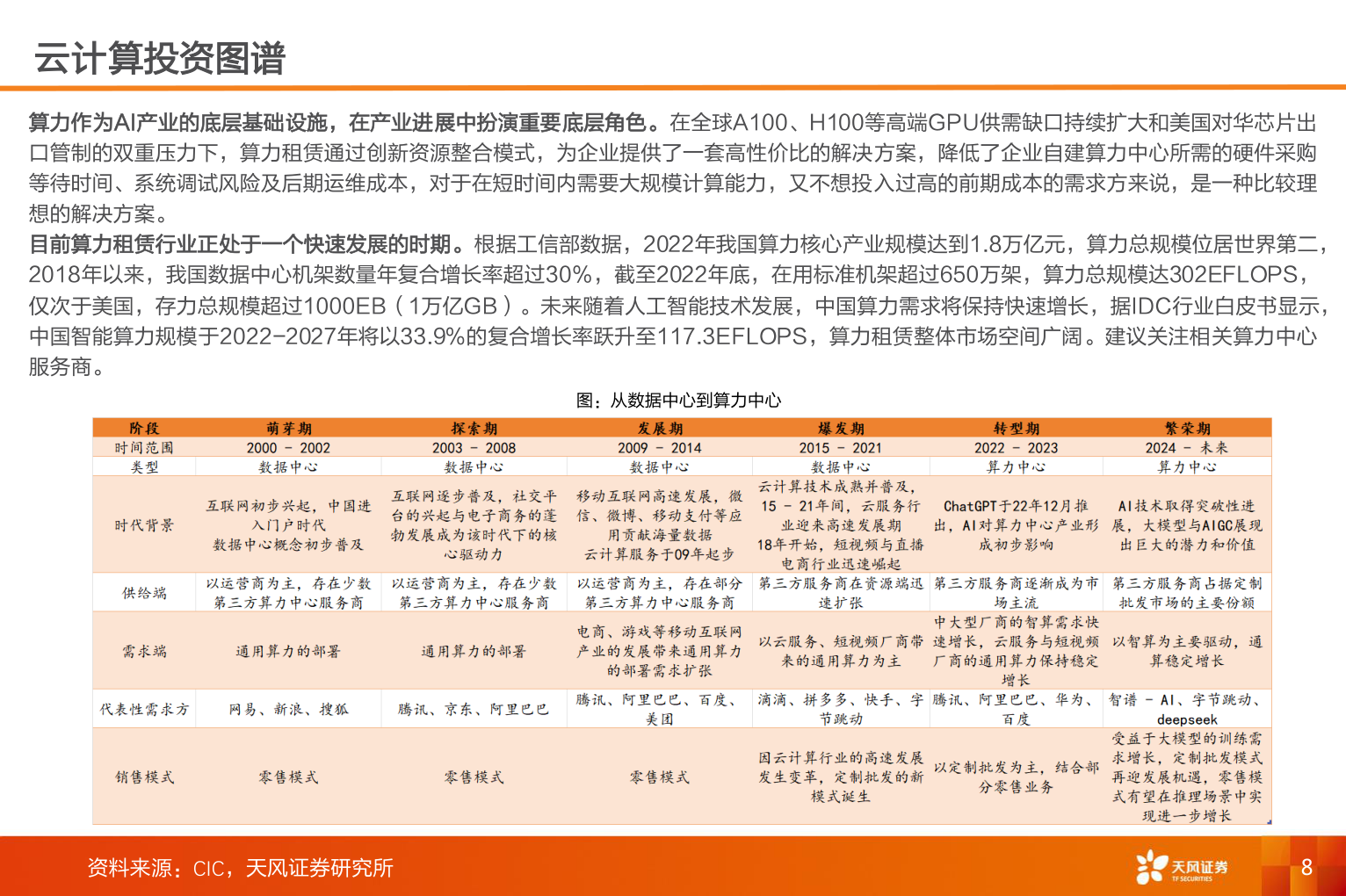 各位网友请教一下云计算投资图谱