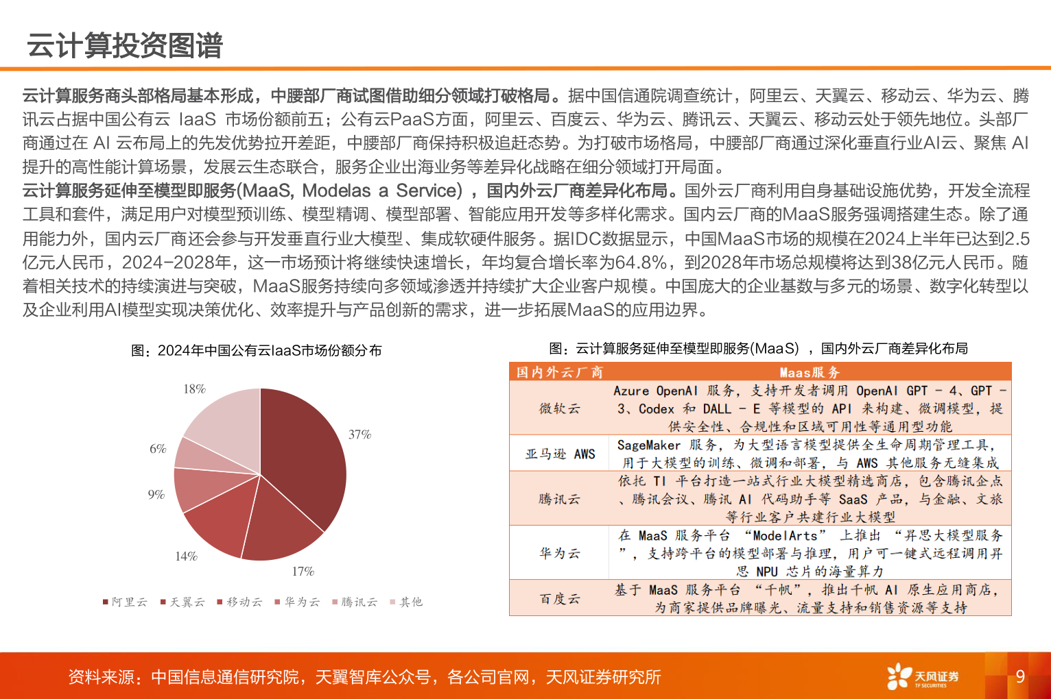 谁知道云计算投资图谱